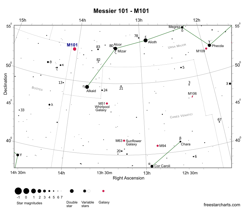 Finder chart M101