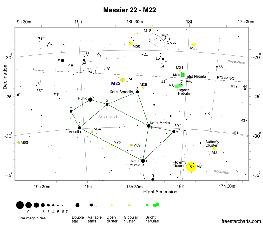 M22 Finder Chart