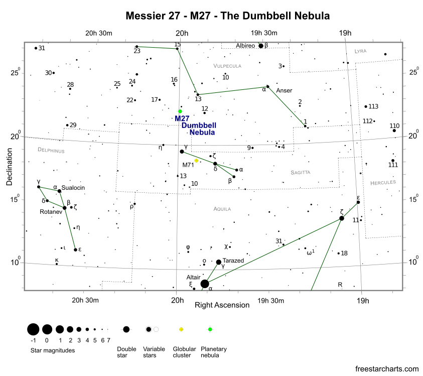 Messier 27 Finder Chart