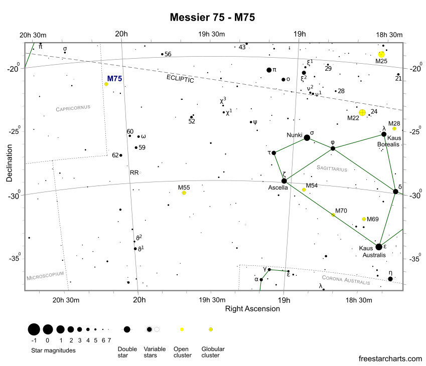 M75 Finder chart