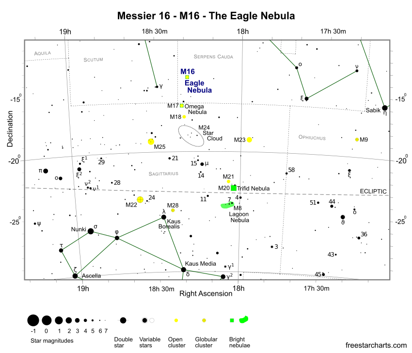 M16 Finder Chart