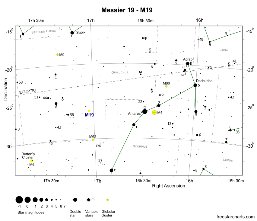 M19 Finder Chart