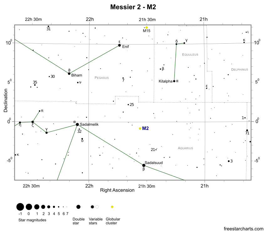 M2 Finder Chart