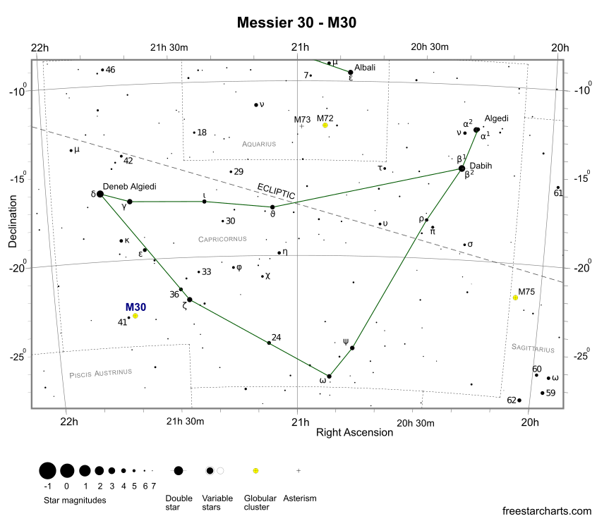 M30 Finder Chart