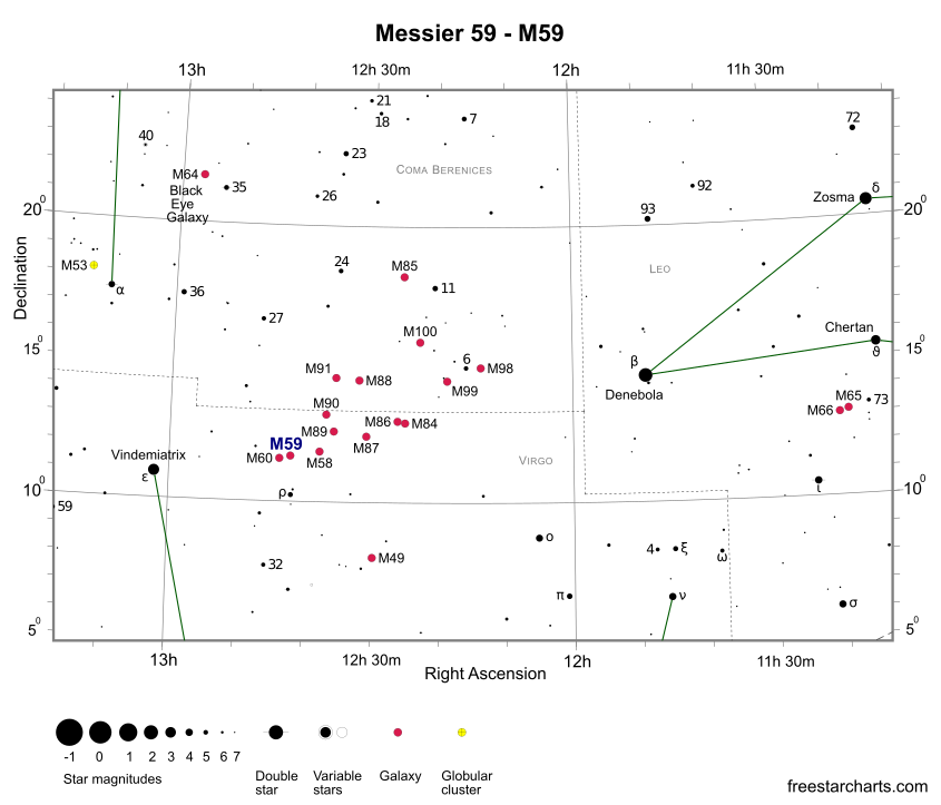 M59, 60 Finder Chart