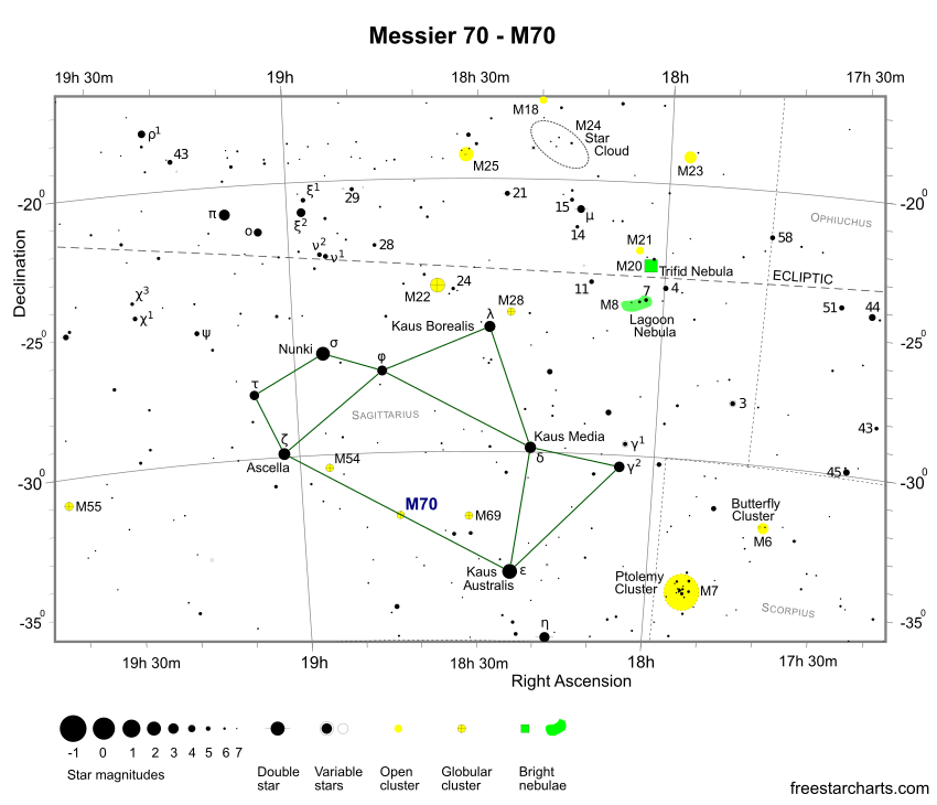 M70 Finder Chart