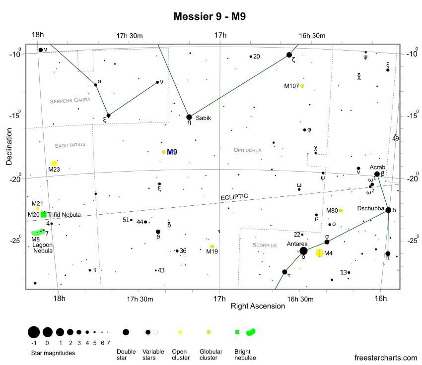 M9 Finder Chart