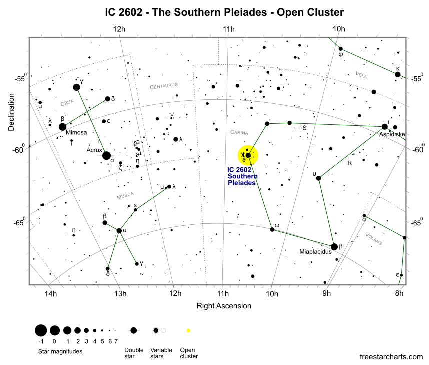 IC 2602 Finder Chart