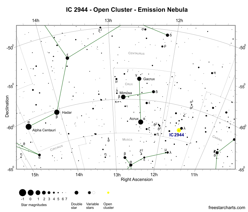 IC 2944 Finder Chart