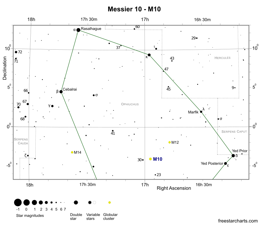 Messier 10 Finder Chart