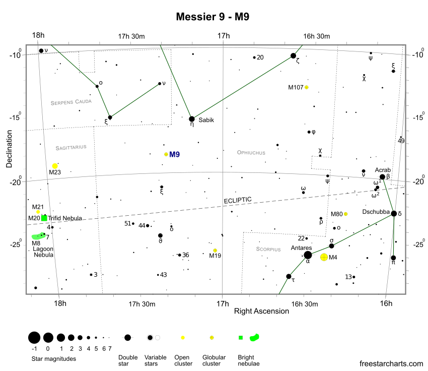 Messier 9 Finder Chart