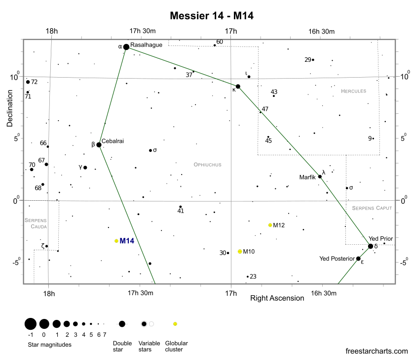 M14 Finder Chart