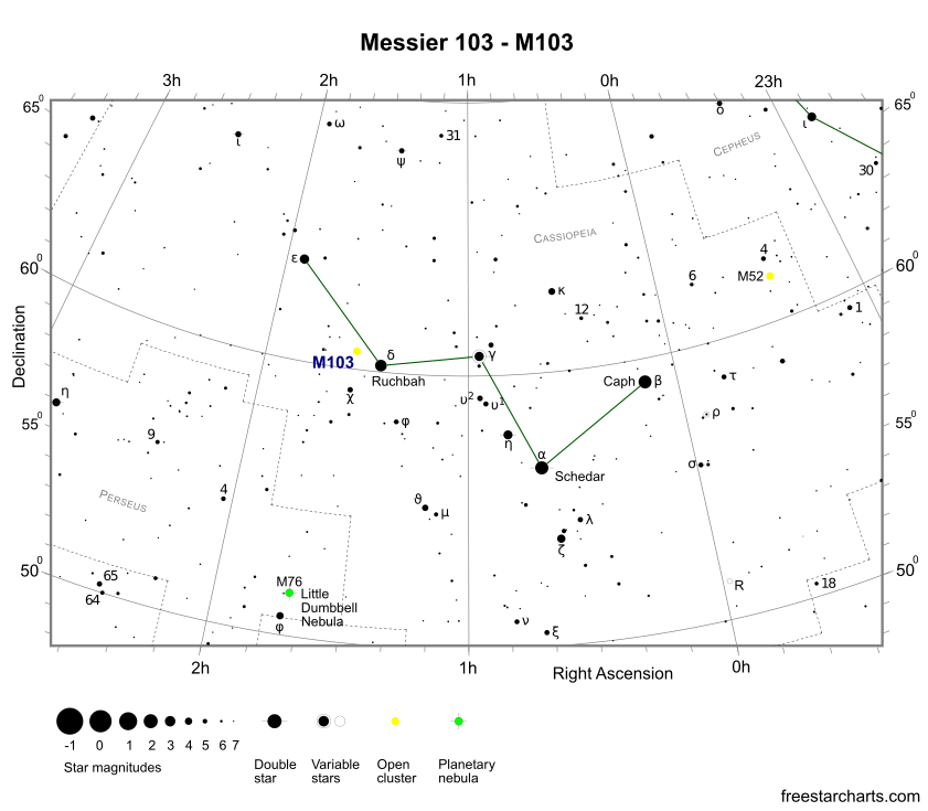 Messier 103 Finder Chart