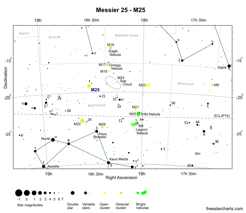 M25 Finder Chart