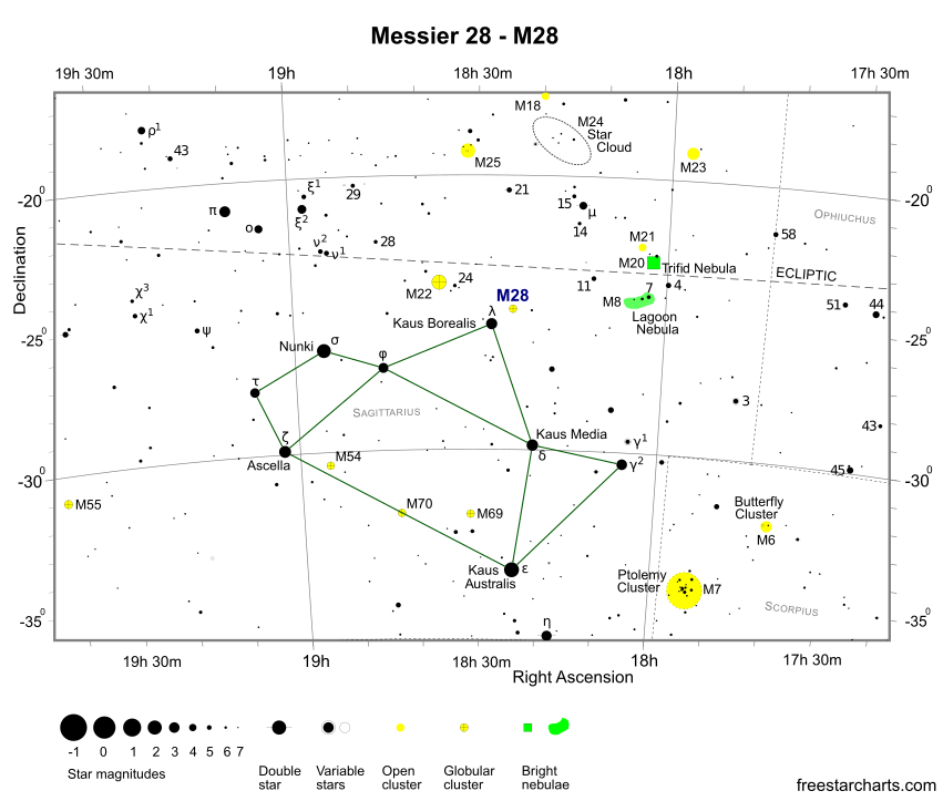 M28 Finder chart