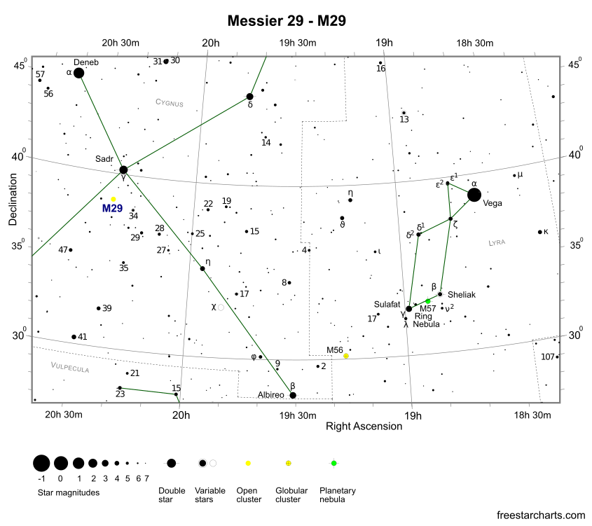 M29 Finder Chart