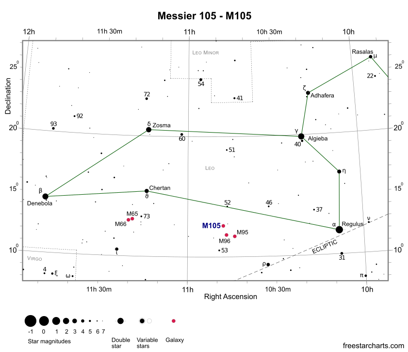 M 105 Finder Chart