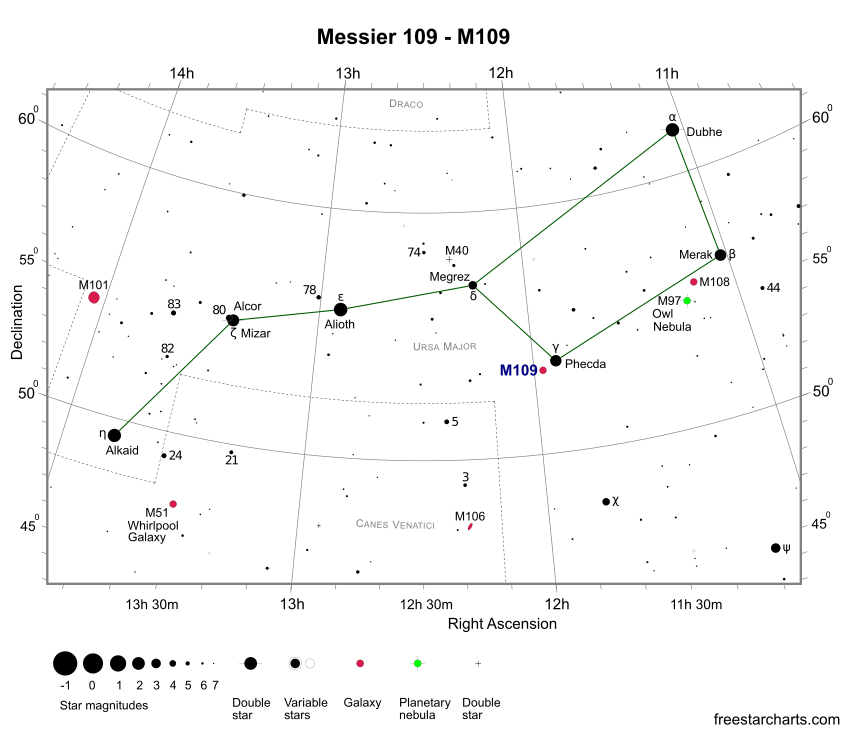 M109 Finder Chart