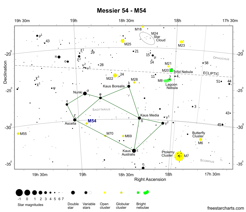 M54 Finder Chart