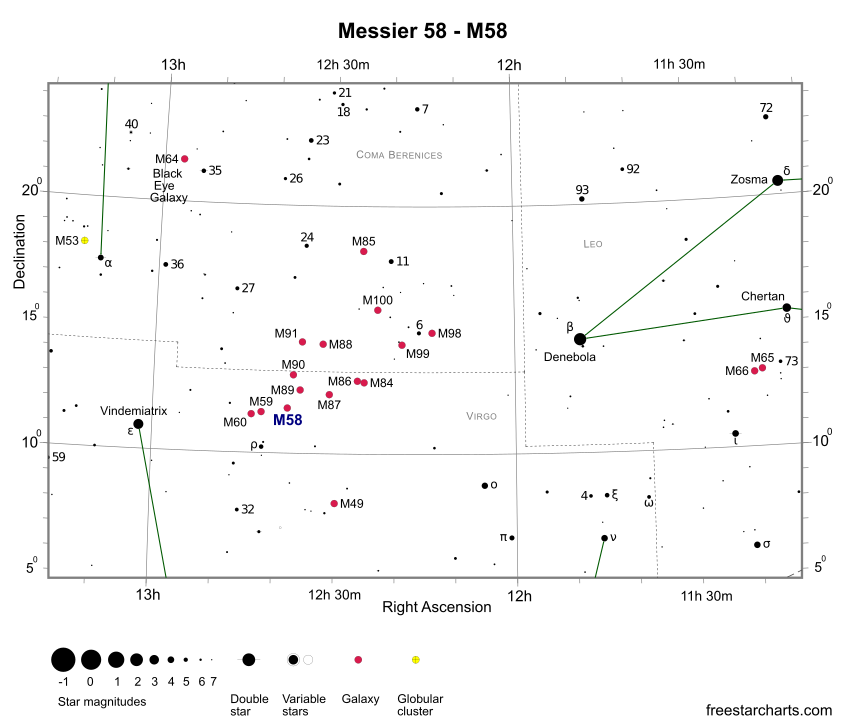 M58 Finder Chart