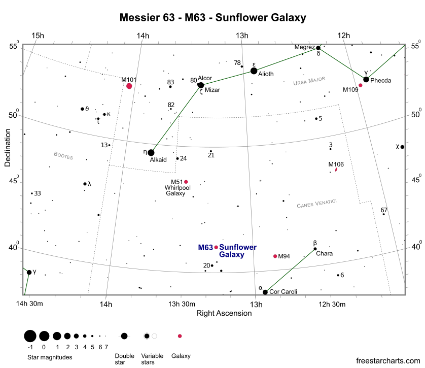 M63 Finder Chart