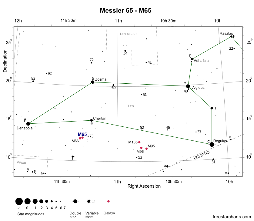 M65, M66 Finder Chart