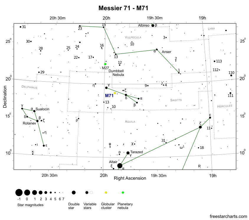 M71 Finder chart