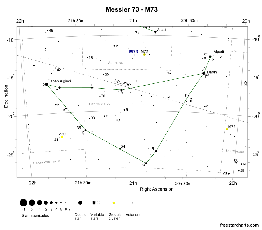 M73 Finder Chart