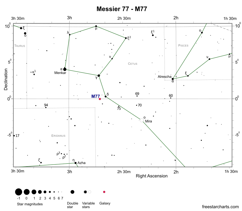M77 Finder chart