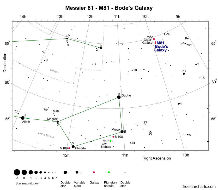 M81 Finder Chart