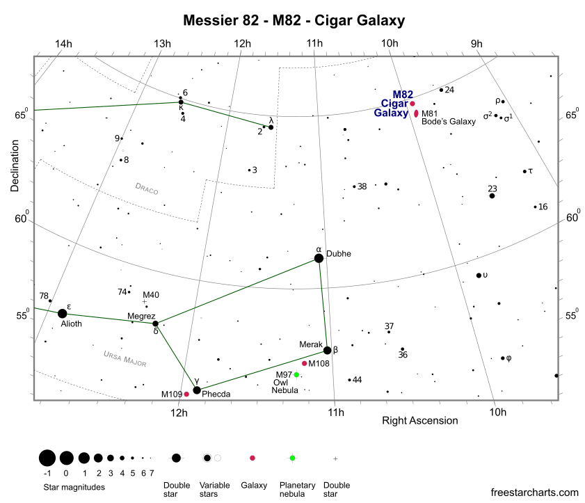 M82 Finder Chart
