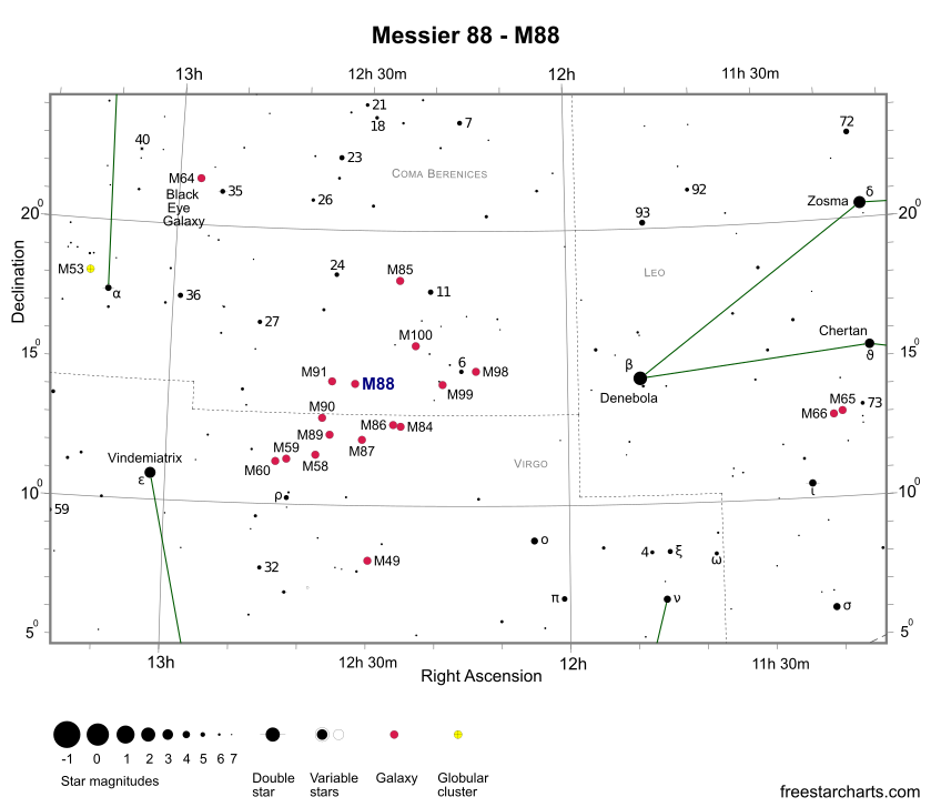 M88 Finder Chart