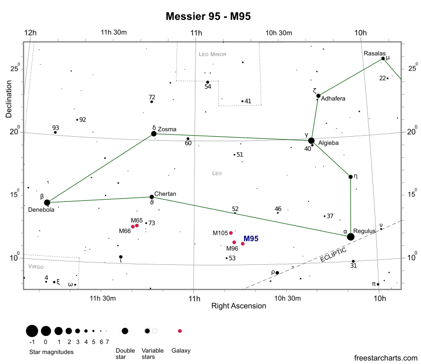 M95, M96 Finder Chart
