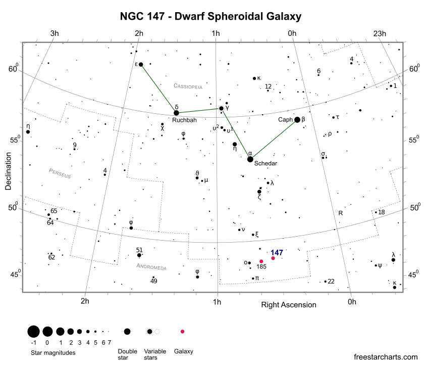 NGC 147, NGC 185 Finder Chart