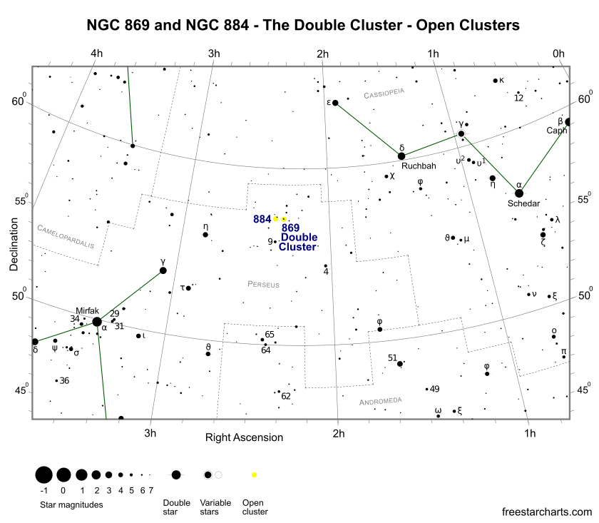 NGC 869, NGC 884 Finder Chart