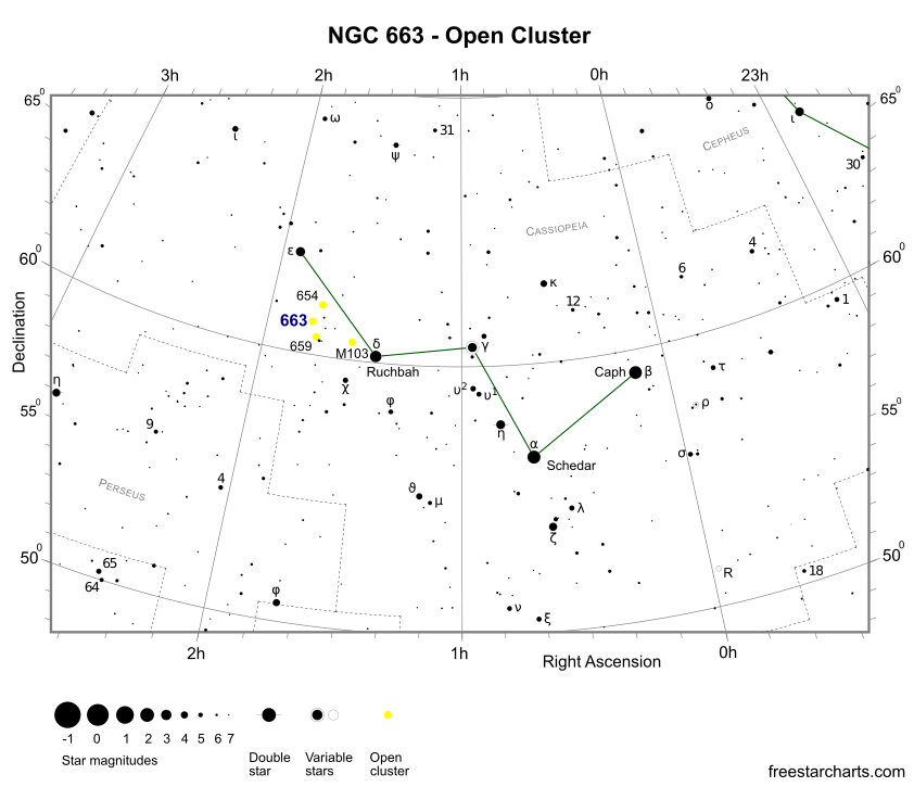 NGC 663 Finder Chart