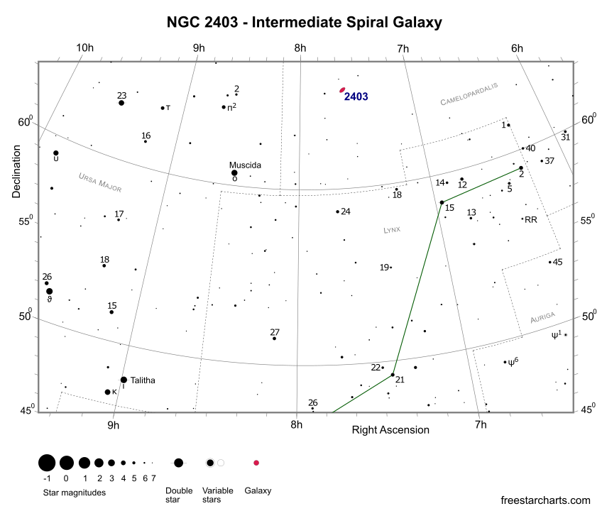 NGC 2403 Finder Chart