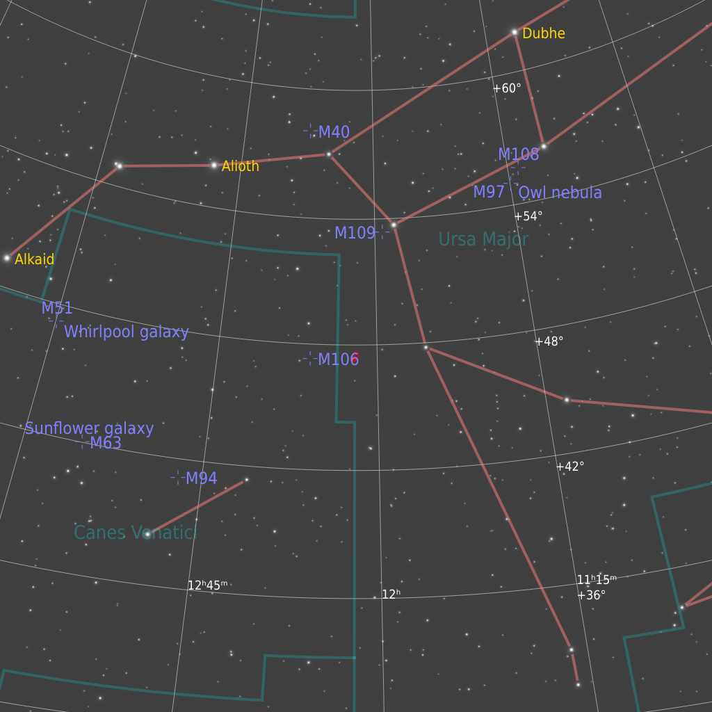 NGC 4096 Finder Chart