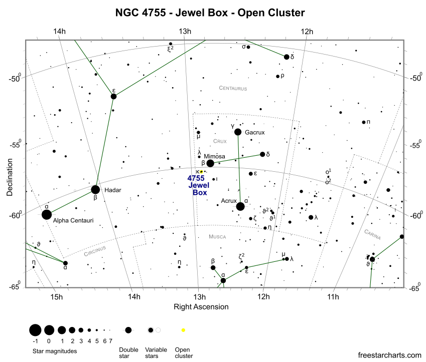 NGC 4755 Finder Chart